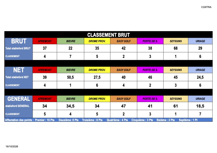 classement general 2026